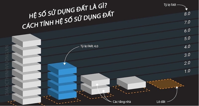 Các thông tin về chỉ số giá xây dựng Hà Nội mà bạn nên biết